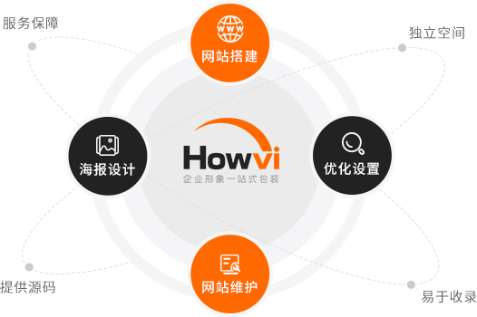 about HowVi website design