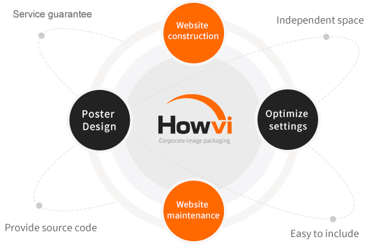 about HowVi website design